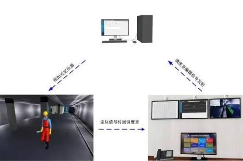 侯马市人员定位系统三号