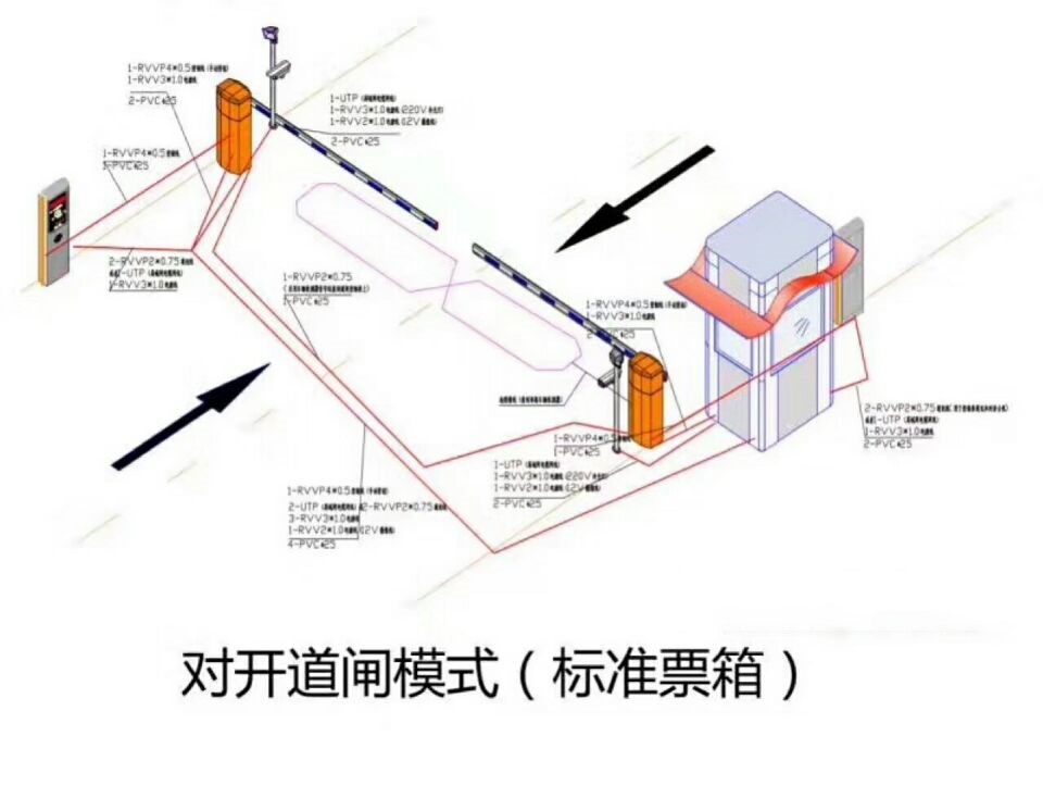 侯马市对开道闸单通道收费系统