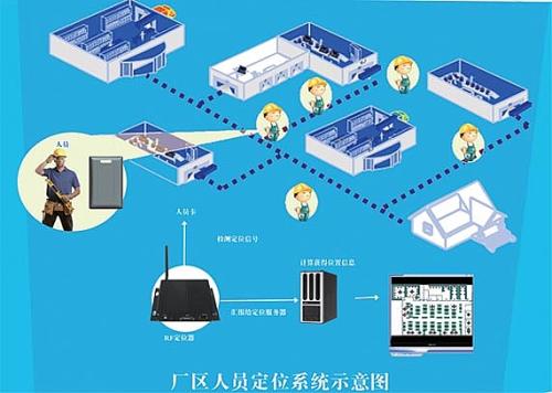 侯马市人员定位系统四号