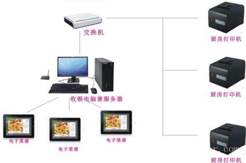 侯马市收银系统六号