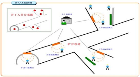 侯马市人员定位系统七号